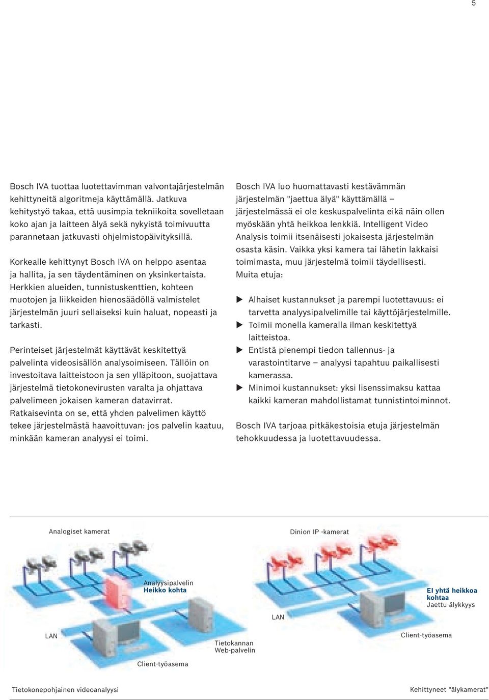 Korkealle kehittynyt Bosch IVA on helppo asentaa ja hallita, ja sen täydentäminen on yksinkertaista.