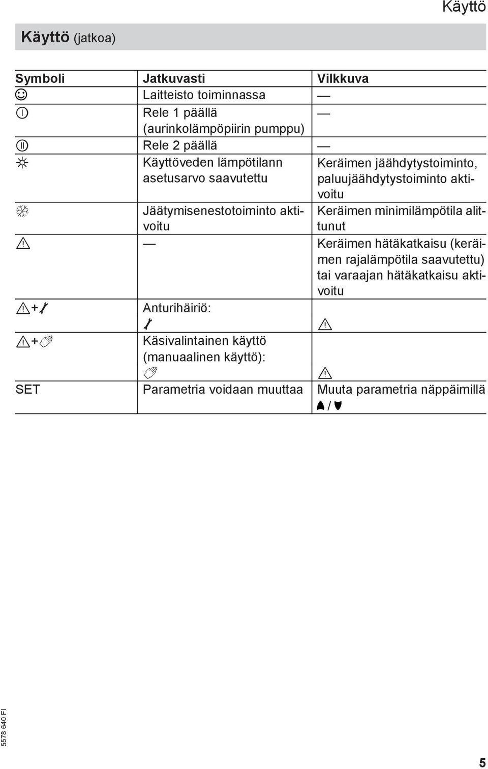aktivoitu Keräimen minimilämpötila alittunut Keräimen hätäkatkaisu (keräimen rajalämpötila saavutettu) tai varaajan hätäkatkaisu