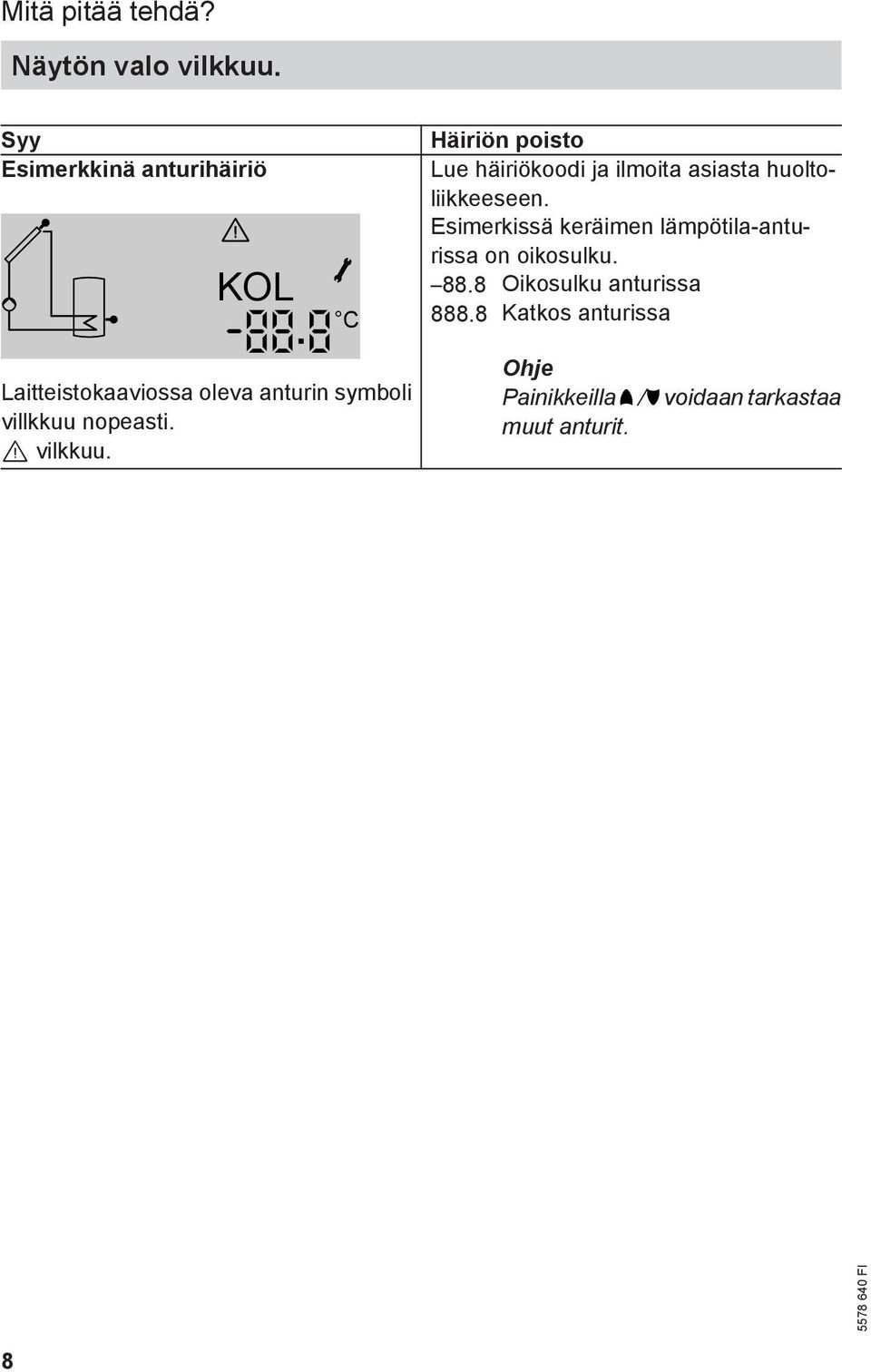 huoltoliikkeeseen. Esimerkissä keräimen lämpötila-anturissa on oikosulku. 88.
