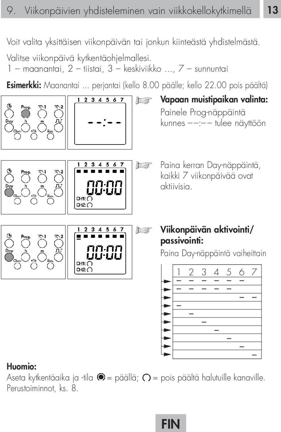 00 pois päältä) Vapaan muistipaikan valinta: Painele Prog-näppäintä kunnes : tulee näyttöön Paina kerran Day-näppäintä, kaikki 7 viikonpäivää ovat aktiivisia.