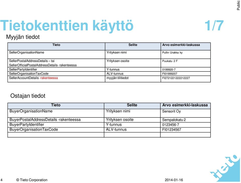 SellerAccountDetails -rakenteessa myyjän tilitiedot FI2721221222212227 Ostajan tiedot Tieto Selite Arvo esimerkki-laskussa BuyerOrganisationName Yrityksen nimi Sensorit