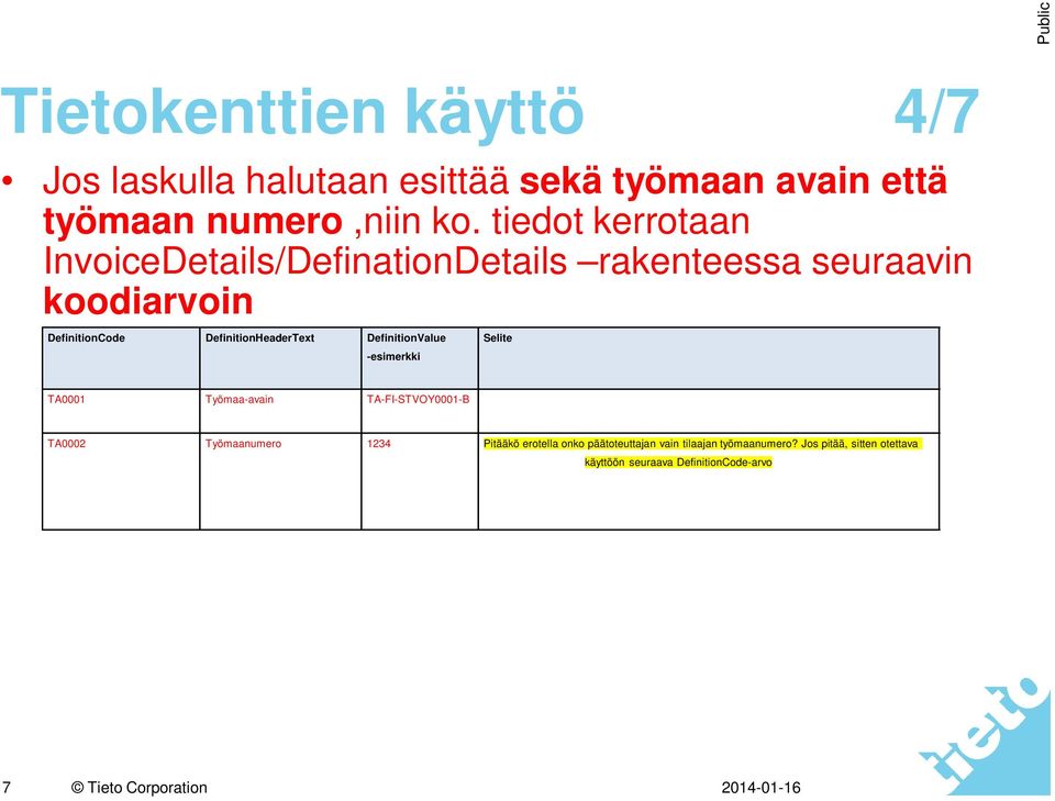 DefinitionHeaderText DefinitionValue -esimerkki Selite TA0001 Työmaa-avain TA-FI-STVOY0001-B TA0002 Työmaanumero 1234