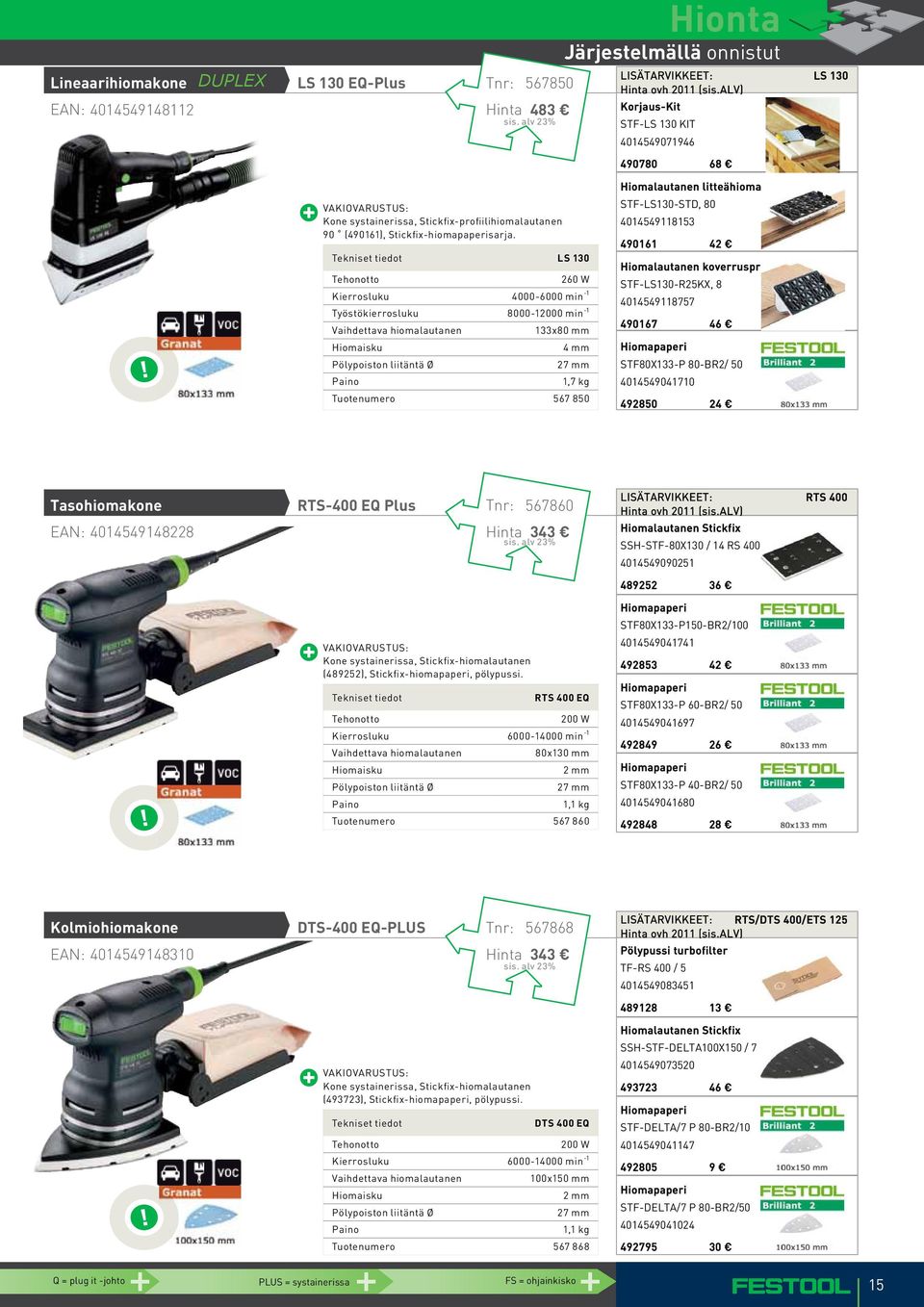 LS 130 260 W Kierrosluku 4000-6000 min -1 Työstökierrosluku 8000-12000 min -1 Vaihdettava hiomalautanen 133x80 mm 4 mm 1,7 kg Tuotenumero 567 850 Hiomalautanen litteähiomatalla STF-LS130-STD, 80