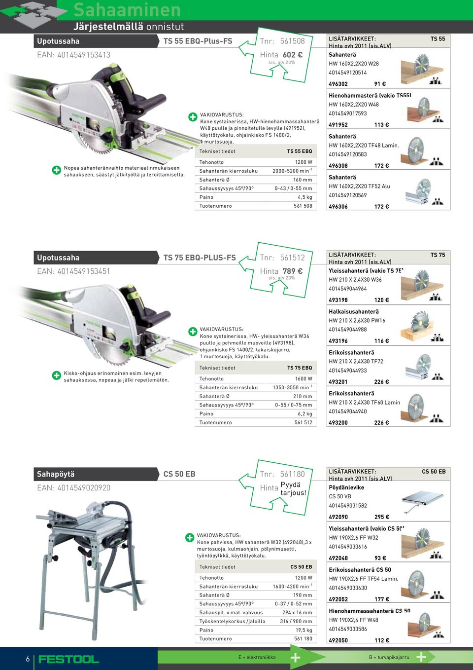 TS 55 EBQ 1200 W Sahanterän kierrosluku 2000-5200 min -1 Sahanterä Ø Sahaussyvyys 45º/90º 160 mm 0-43 / 0-55 mm 4,5 kg Tuotenumero 561 508 Hienohammasterä (vakio TS55) HW 160X2,2X20 W48 4014549017593