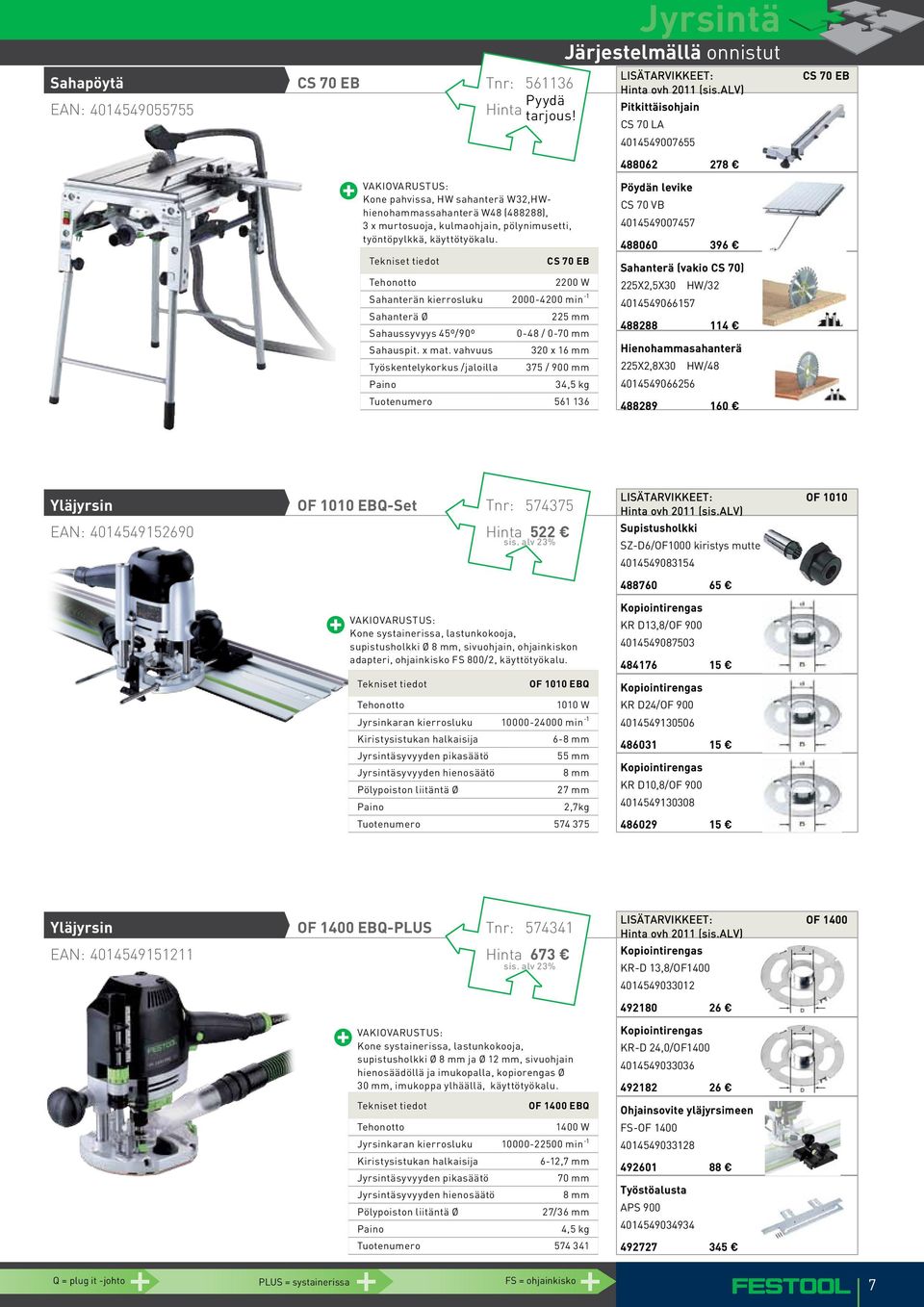 käyttötyökalu. CS 70 EB 2200 W Sahanterän kierrosluku 2000-4200 min -1 Sahanterä Ø 225 mm Sahaussyvyys 45º/90º 0-48 / 0-70 mm Sahauspit. x mat.