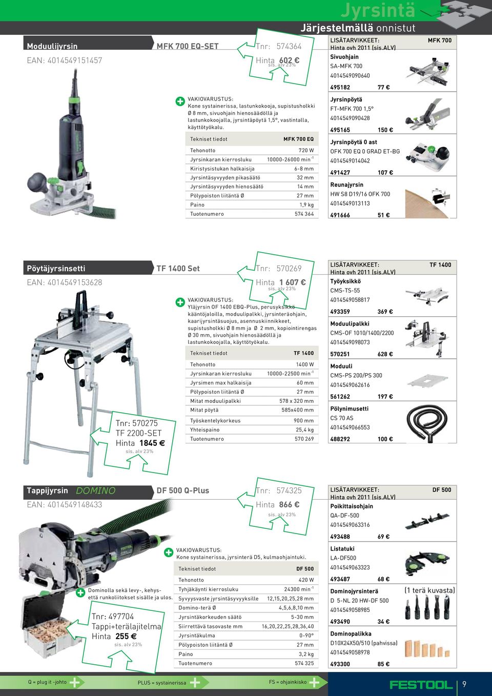 MFK 700 EQ 720 W Jyrsinkaran kierrosluku 10000-26000 min -1 Kiristysistukan halkaisija 6-8 mm Jyrsintäsyvyyden pikasäätö 32 mm Jyrsintäsyvyyden hienosäätö 14 mm 1,9 kg Tuotenumero 574 364 Jyrsinpöytä