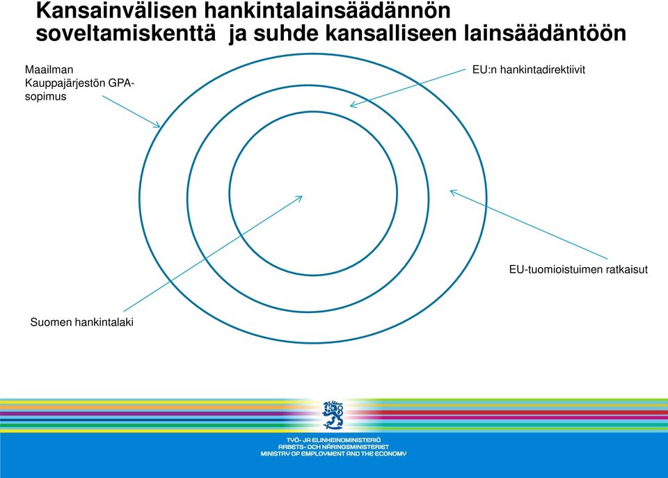lainsäädäntöön Maailman Kauppajärjestön