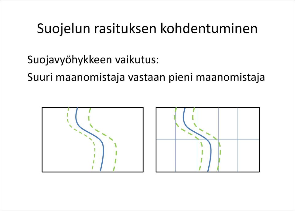 Suojavyöhykkeen vaikutus: