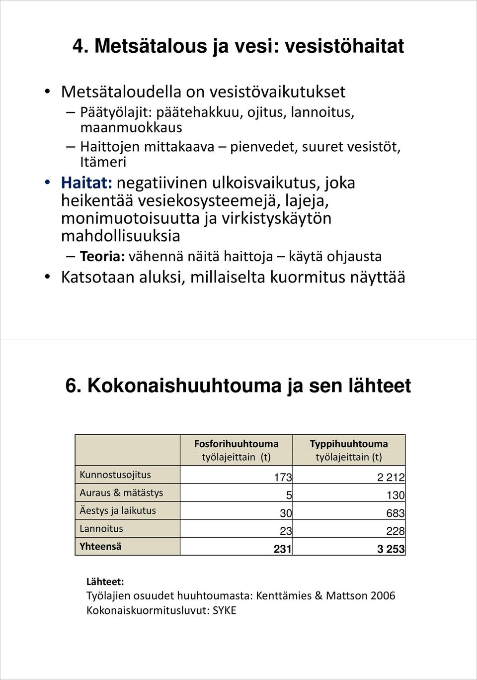 ohjausta Katsotaan aluksi, millaiselta kuormitus näyttää 6.