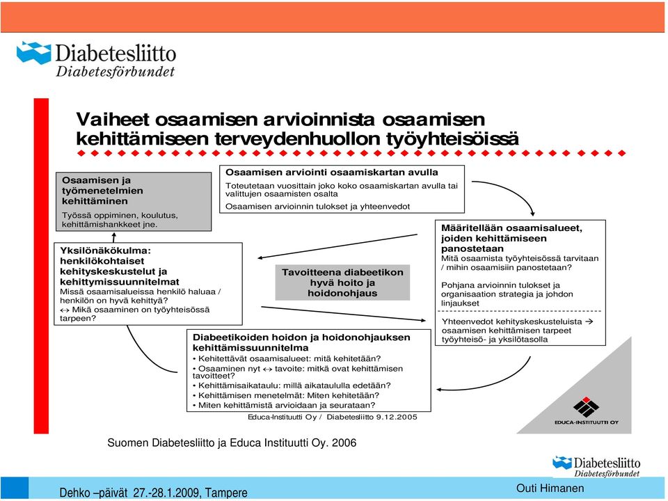 Osaamisen arviointi osaamiskartan avulla Toteutetaan vuosittain joko koko osaamiskartan avulla tai valittujen osaamisten osalta Osaamisen arvioinnin tulokset ja yhteenvedot Tavoitteena diabeetikon