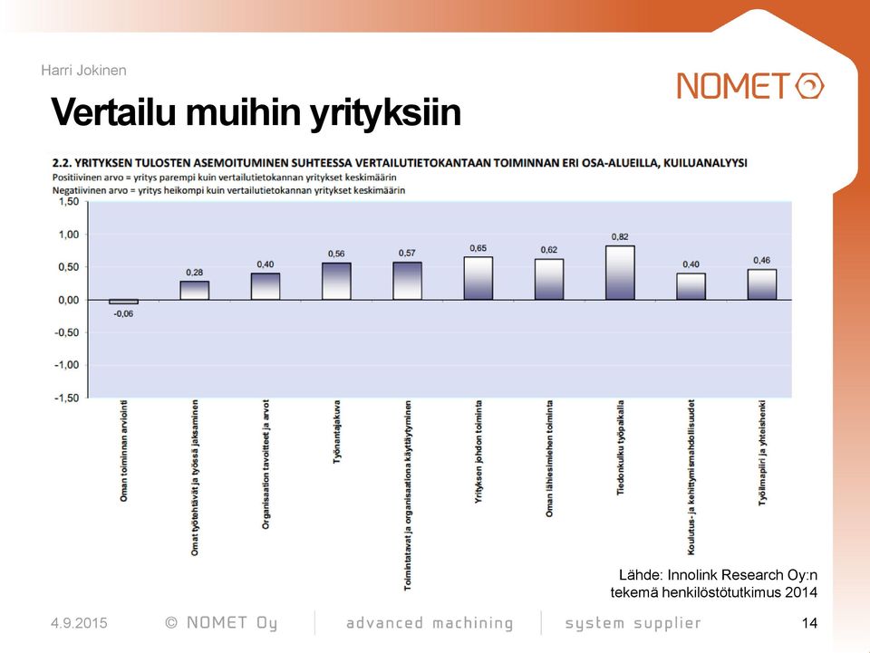 Innolink Research Oy:n