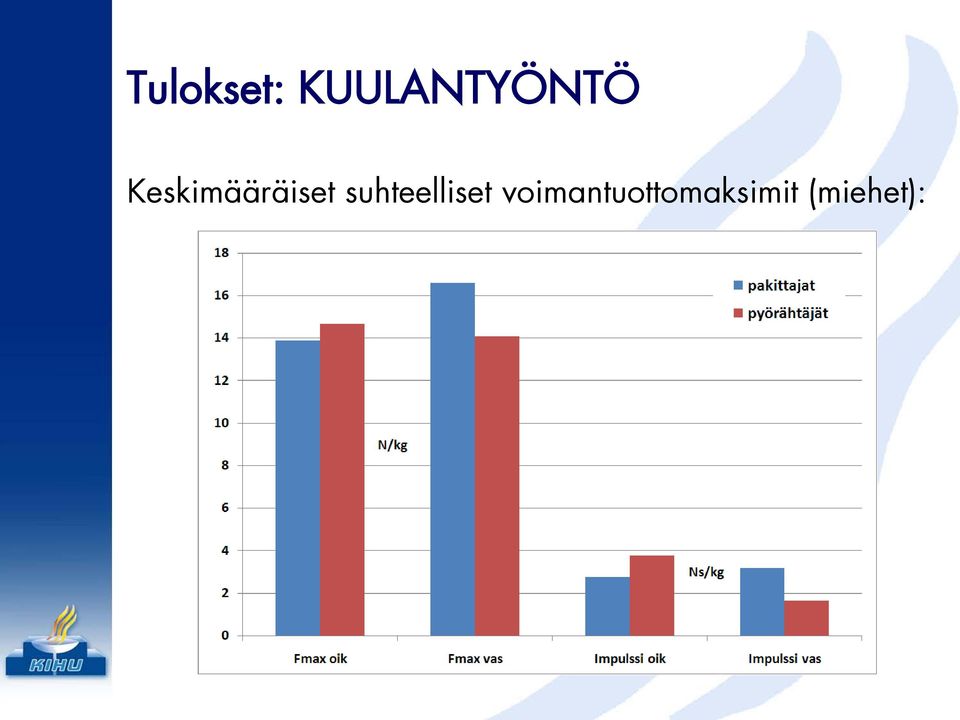 Keskimääräiset