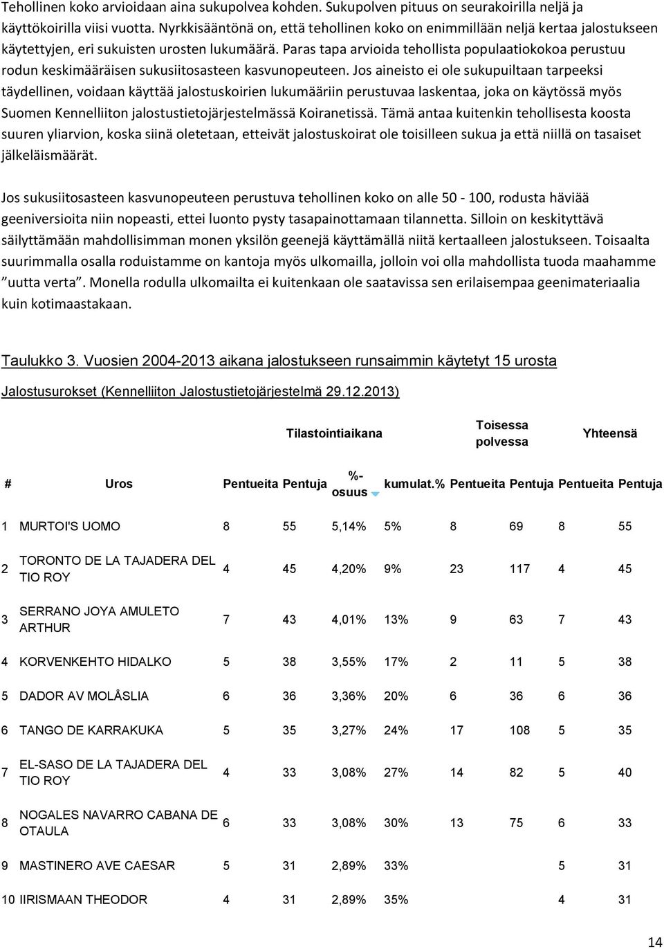 Paras tapa arvioida tehollista populaatiokokoa perustuu rodun keskimääräisen sukusiitosasteen kasvunopeuteen.