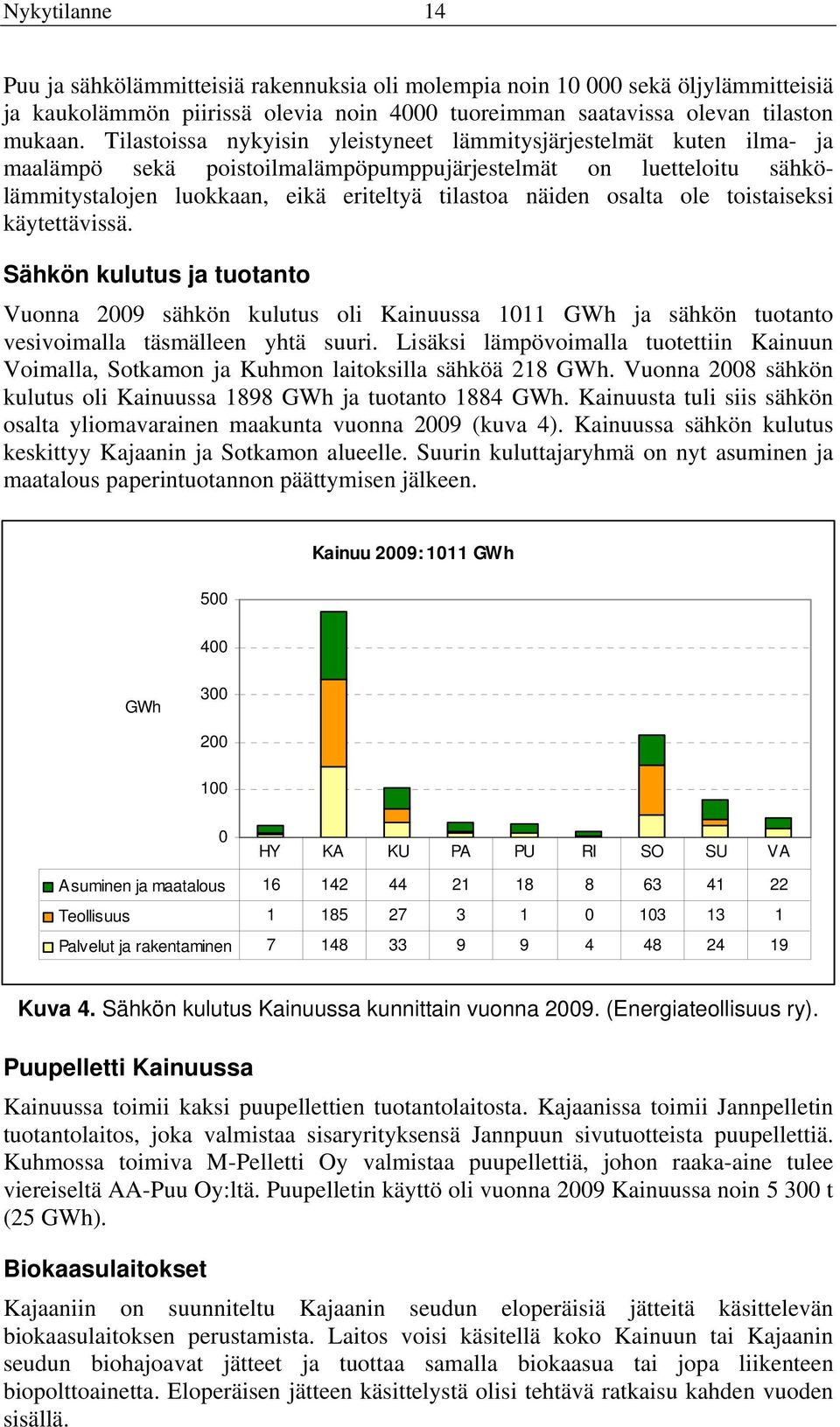 osalta ole toistaiseksi käytettävissä. Sähkön kulutus ja tuotanto Vuonna 2009 sähkön kulutus oli Kainuussa 1011 GWh ja sähkön tuotanto vesivoimalla täsmälleen yhtä suuri.