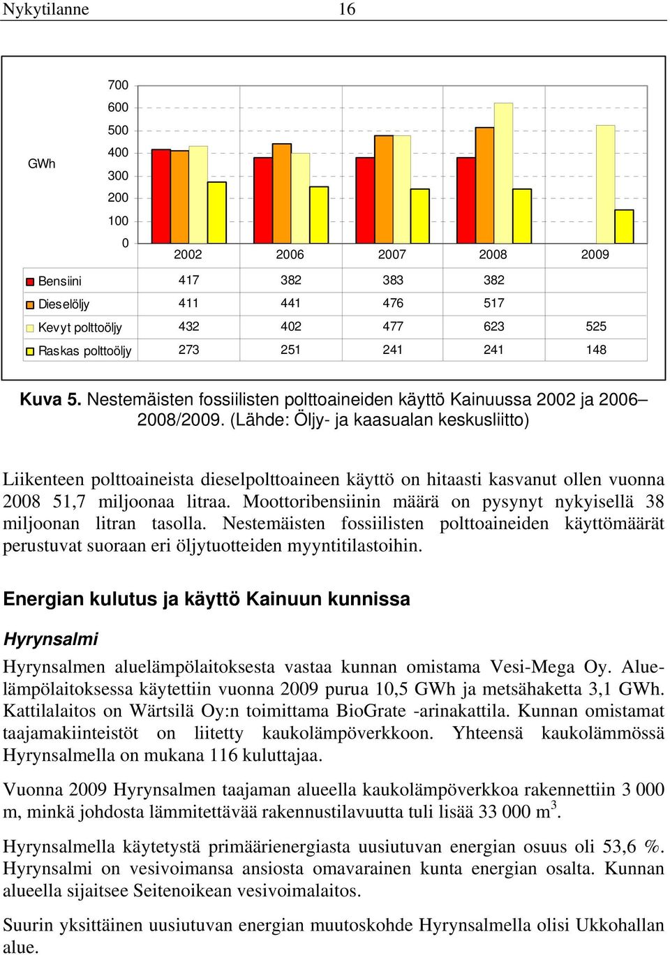 (Lähde: Öljy- ja kaasualan keskusliitto) Liikenteen polttoaineista dieselpolttoaineen käyttö on hitaasti kasvanut ollen vuonna 2008 51,7 miljoonaa litraa.