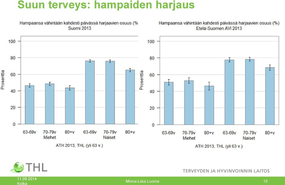 hampaiden