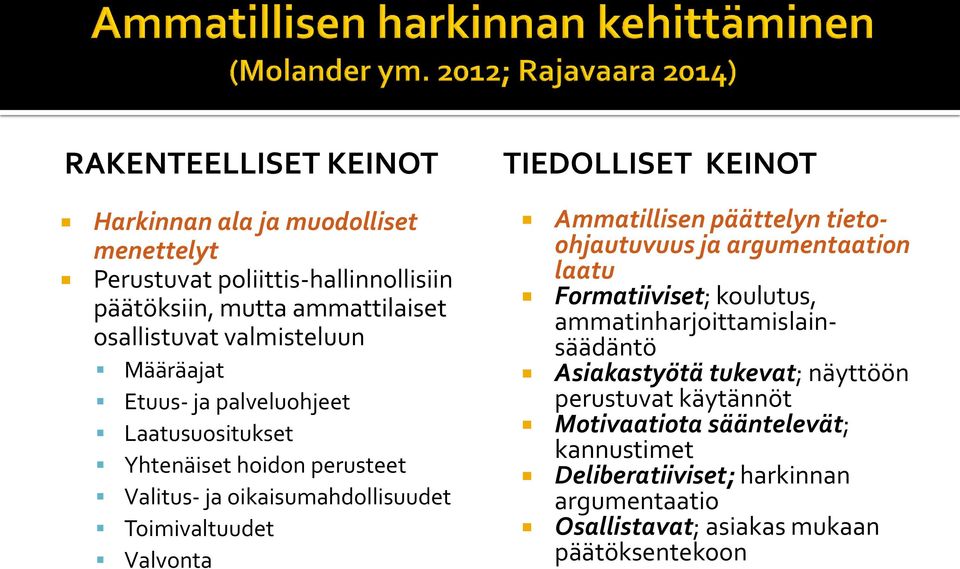 TIEDOLLISET KEINOT Ammatillisen päättelyn tietoohjautuvuus ja argumentaation laatu Formatiiviset; koulutus, ammatinharjoittamislainsäädäntö Asiakastyötä