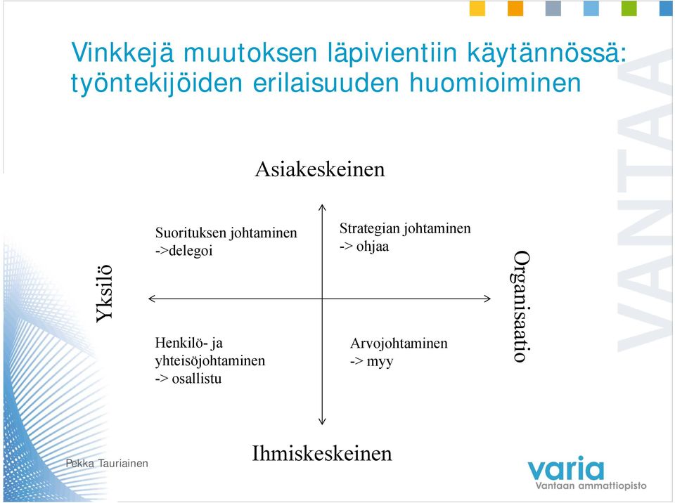 johtaminen ->delegoi Henkilö- ja yhteisöjohtaminen -> osallistu