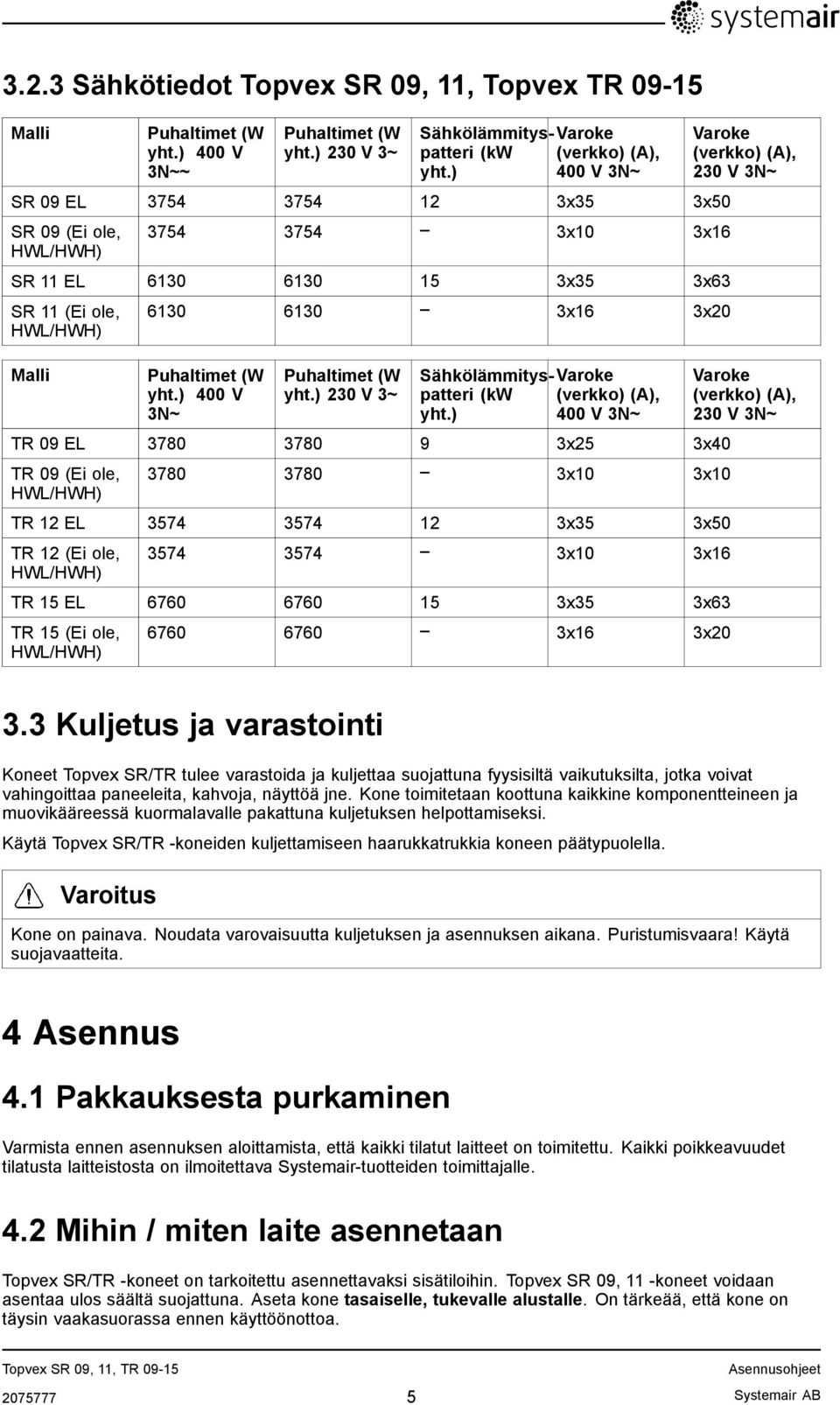 ) 400 V 3N~ 6130 6130 3x16 3x20 Puhaltimet (W yht.) 230 V 3~ Sähkölämmityspatteri (kw (verkko) (A), Varoke yht.