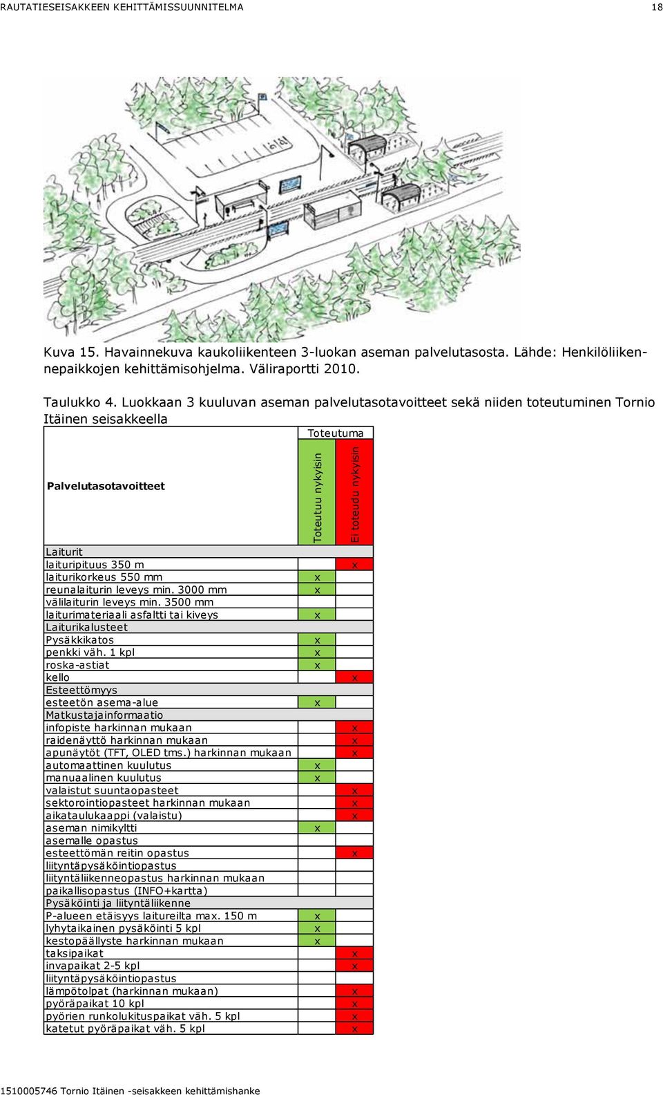 Luokkaan 3 kuuluvan aseman palvelutasotavoitteet sekä niiden toteutuminen Tornio Itäinen seisakkeella Toteutuma Palvelutasotavoitteet Laiturit laituripituus 350 m laiturikorkeus 550 mm reunalaiturin