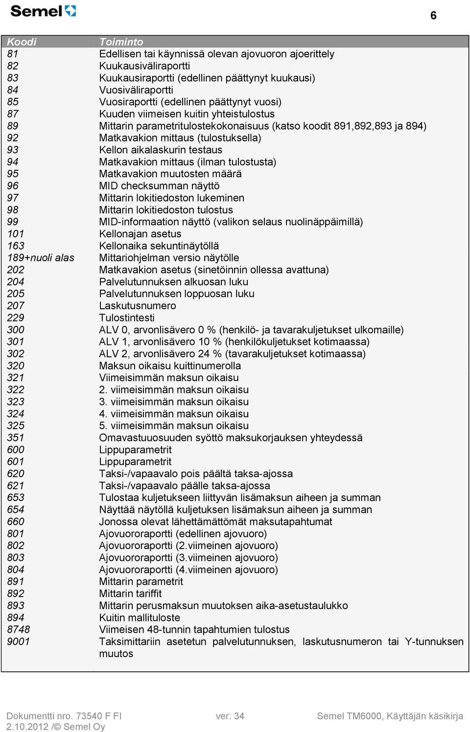 testaus 94 Matkavakion mittaus (ilman tulostusta) 95 Matkavakion muutosten määrä 96 MID checksumman näyttö 97 Mittarin lokitiedoston lukeminen 98 Mittarin lokitiedoston tulostus 99 MID-informaation