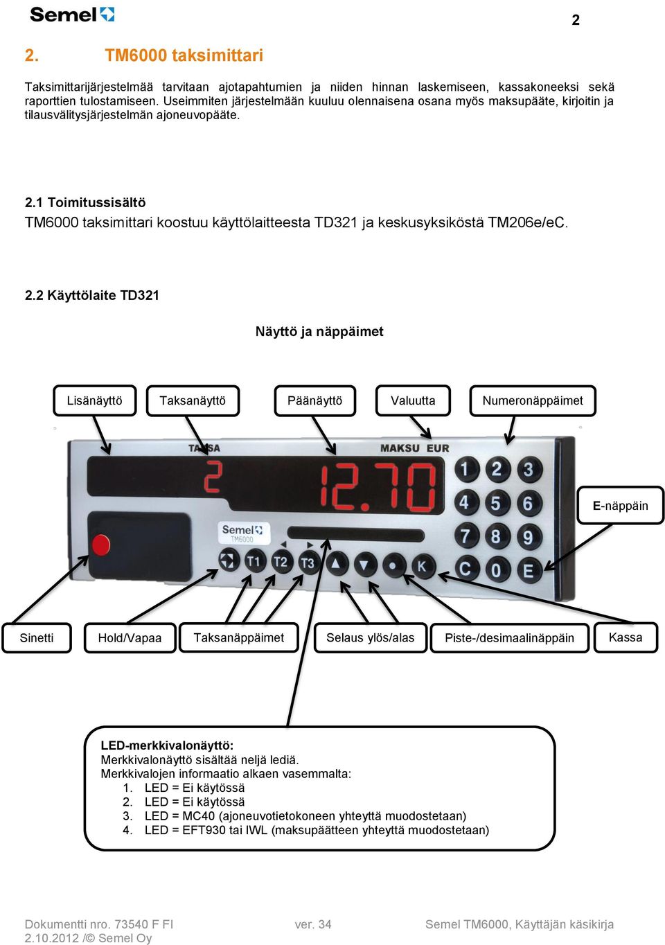 1 Toimitussisältö TM6000 taksimittari koostuu käyttölaitteesta TD321 ja keskusyksiköstä TM206e/eC. 2.