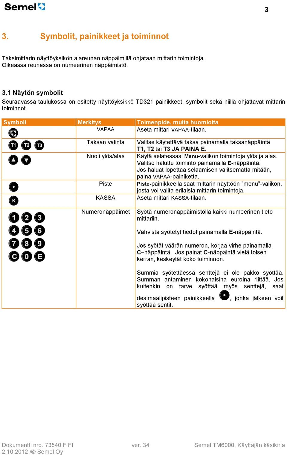 Taksan valinta Nuoli ylös/alas Piste KASSA Numeronäppäimet Valitse käytettävä taksa painamalla taksanäppäintä T1, T2 tai T3 JA PAINA E. Käytä selatessasi Menu-valikon toimintoja ylös ja alas.