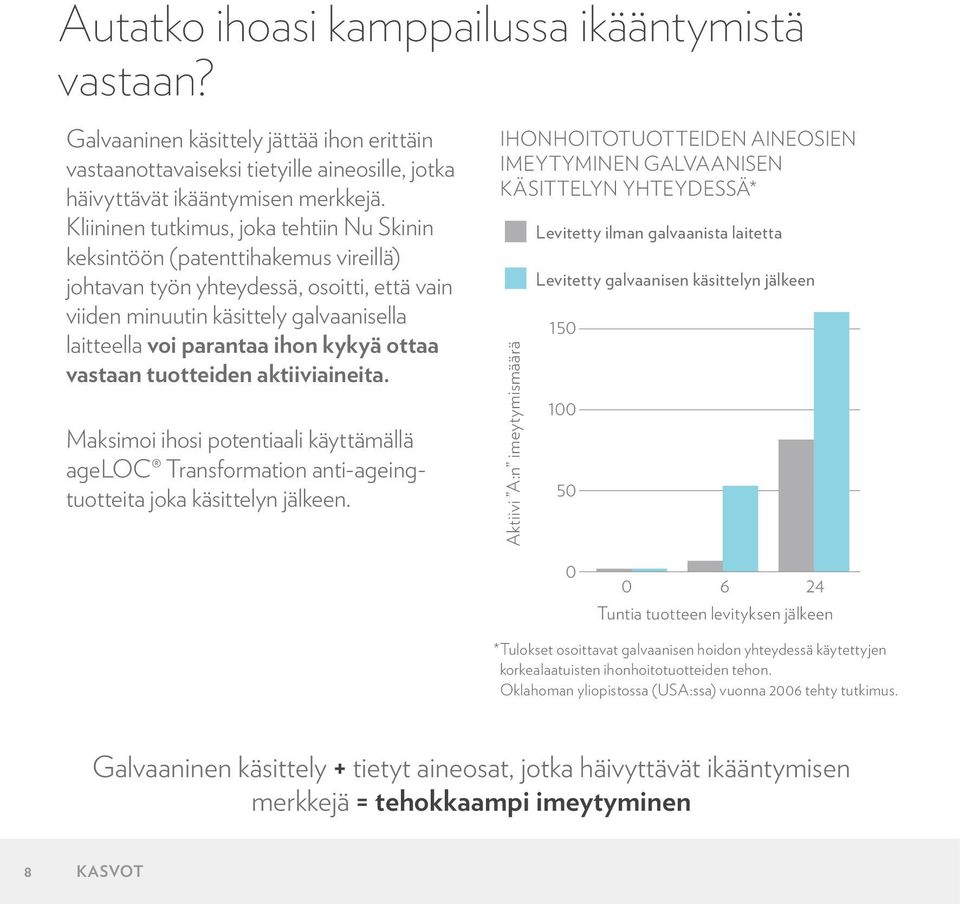 kykyä ottaa vastaan tuotteiden aktiiviaineita. Maksimoi ihosi potentiaali käyttämällä ageloc Transformation anti-ageingtuotteita joka käsittelyn jälkeen.