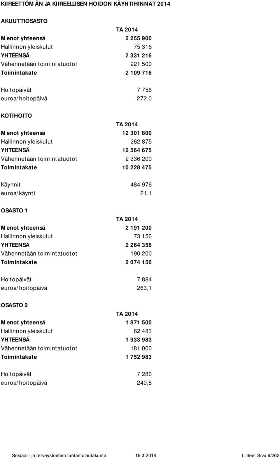 475 Käynnit 484 976 euroa/käynti 21,1 OSASTO 1 TA 2014 Menot yhteensä 2 191 200 Hallinnon yleiskulut 73 156 YHTEENSÄ 2 264 356 Vähennetään toimintatuotot 190 200 Toimintakate 2 074 156 Hoitopäivät 7