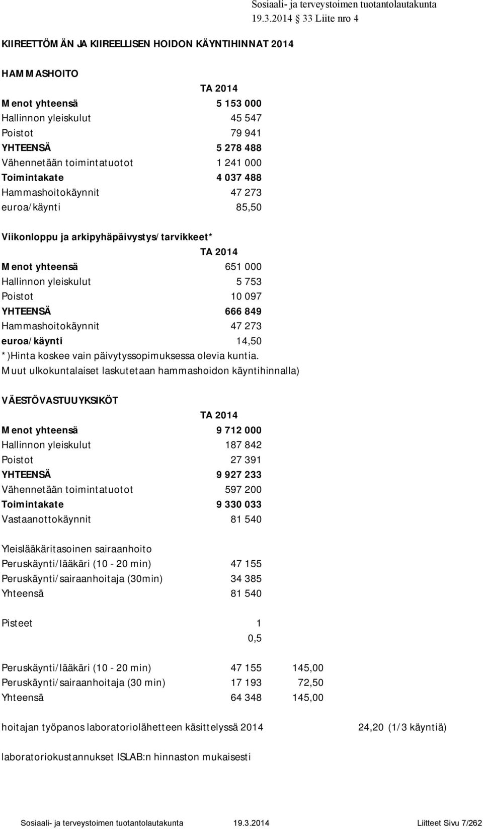 849 Hammashoitokäynnit 47 273 euroa/käynti 14,50 *)Hinta koskee vain päivytyssopimuksessa olevia kuntia.