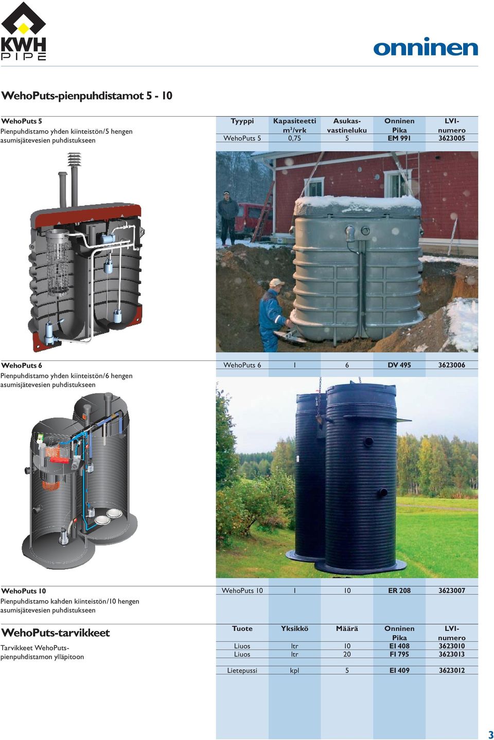 Tyyppi Kapasiteetti Asukasvastineluku Onninen LVI- Pienpuhdistamo yhden kiinteistön/5 hengen m 3 /vrk Pika numero WehoPuts 5 0,75 5 EM 991