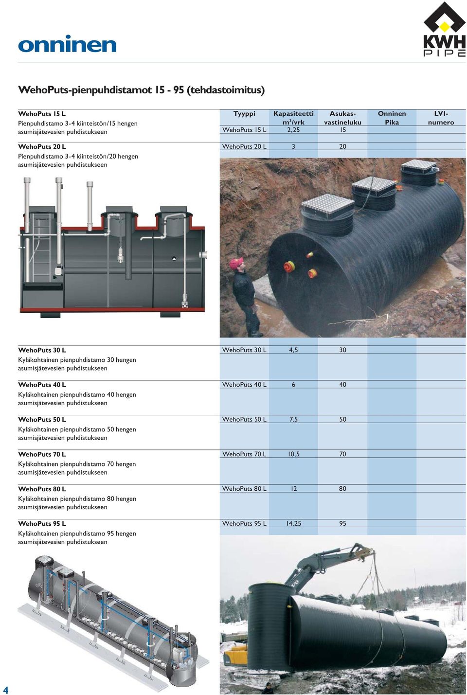 WehoPuts 40 L WehoPuts 40 L 6 40 Kyläkohtainen pienpuhdistamo 40 hengen WehoPuts 50 L WehoPuts 50 L 7,5 50 Kyläkohtainen pienpuhdistamo 50 hengen WehoPuts 70 L WehoPuts 70 L 10,5