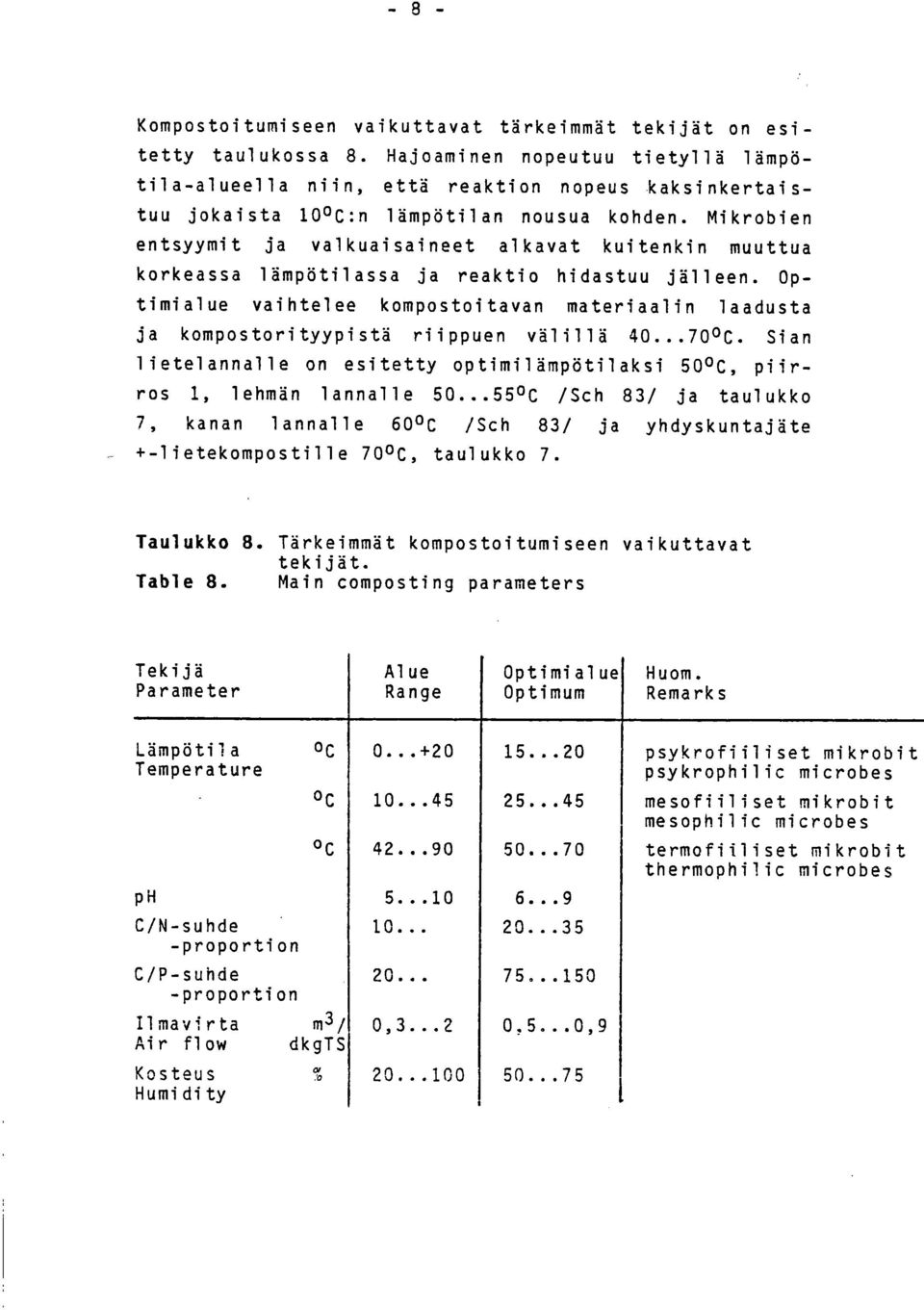 Mikrobien entsyymit ja valkuaisaineet alkavat kuitenkin muuttua korkeassa lämpötilassa ja reaktio hidastuu jälleen.