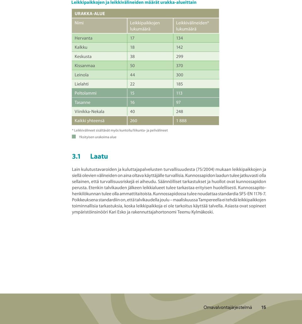 alue 3.1 Laatu Lain kulutustavaroiden ja kuluttajapalvelusten turvallisuudesta (75/2004) mukaan leikkipaikkojen ja siellä olevien välineiden on aina oltava käyttäjälle turvallisia.