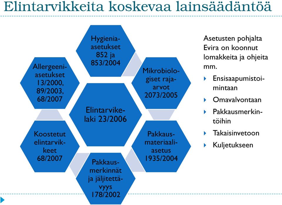 pohjalta Evira on koonnut lomakkeita ja ohjeita mm.