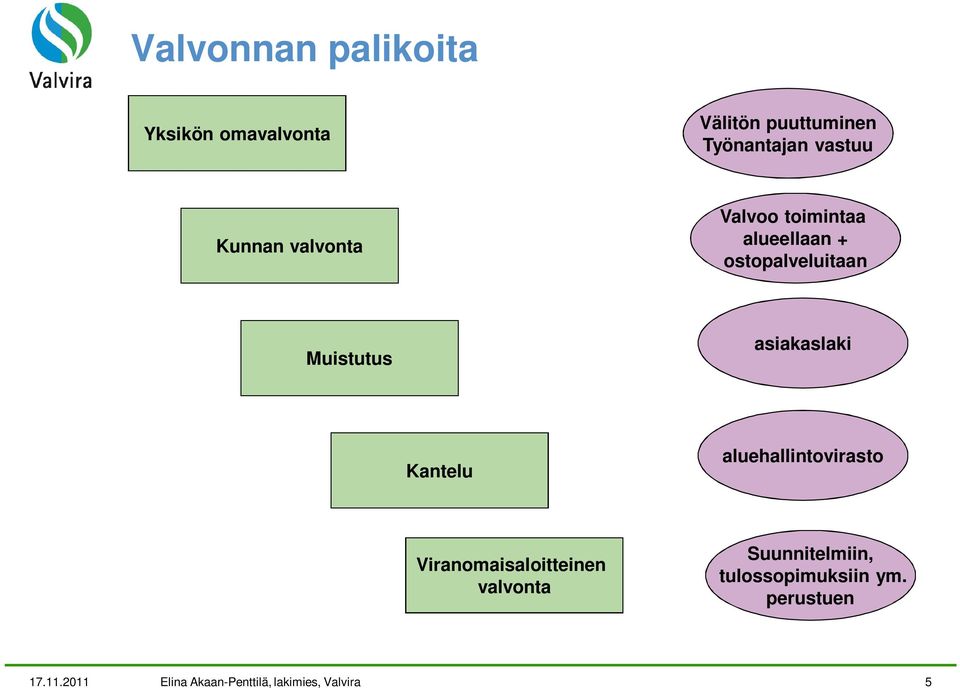 asiakaslaki Kantelu aluehallintovirasto Viranomaisaloitteinen valvonta