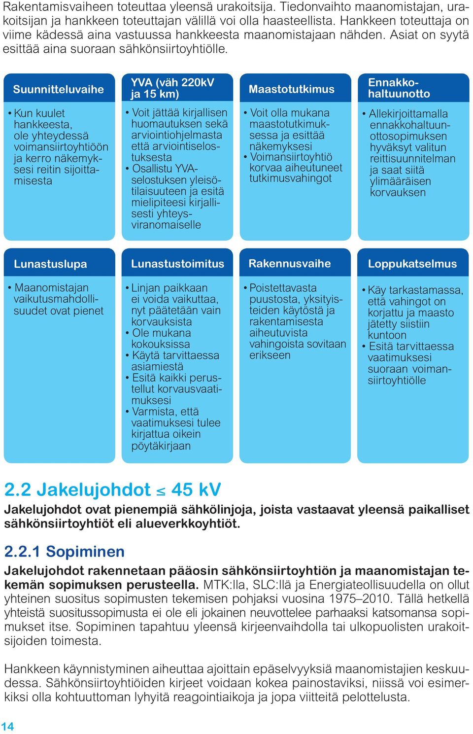 Suunnitteluvaihe YVA (väh 220kV ja 15 km) Maastotutkimus Ennakkohaltuunotto Kun kuulet hankkeesta, ole yhteydessä voimansiirtoyhtiöön ja kerro näkemyksesi reitin sijoittamisesta Voit jättää