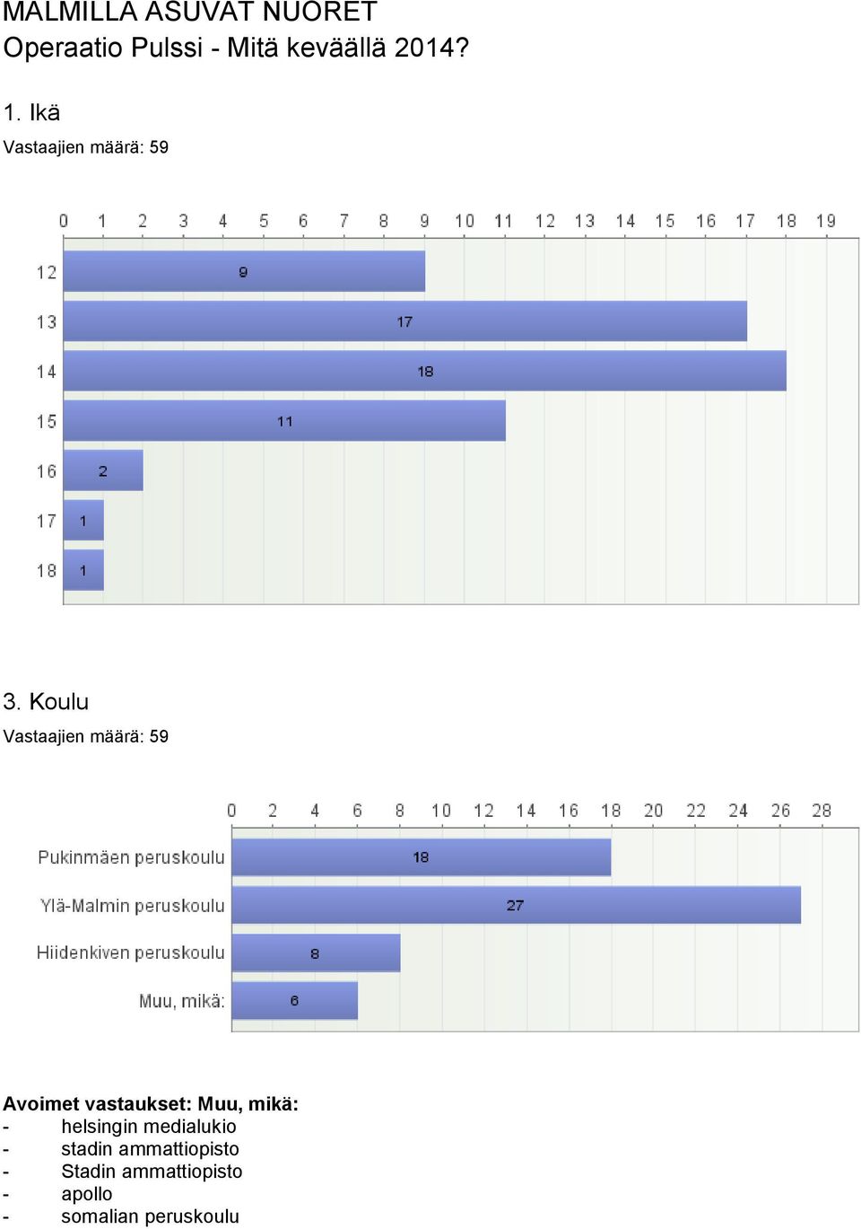 Koulu Vastaajien määrä: 59 Avoimet vastaukset: Muu, mikä: -