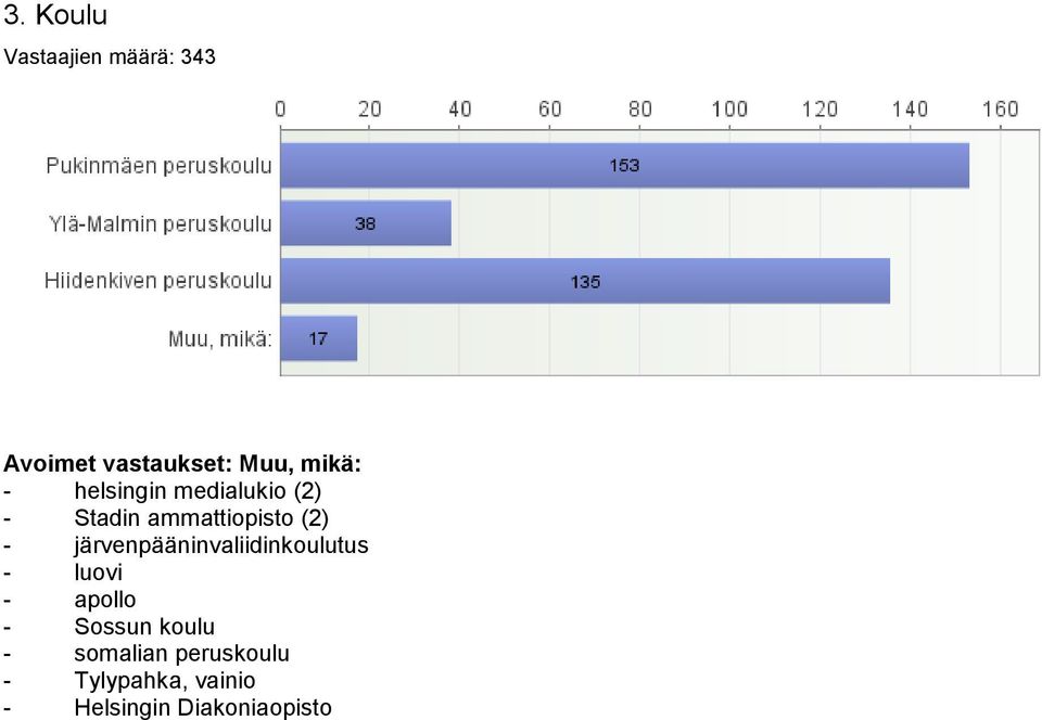 järvenpääninvaliidinkoulutus - luovi - apollo - Sossun koulu