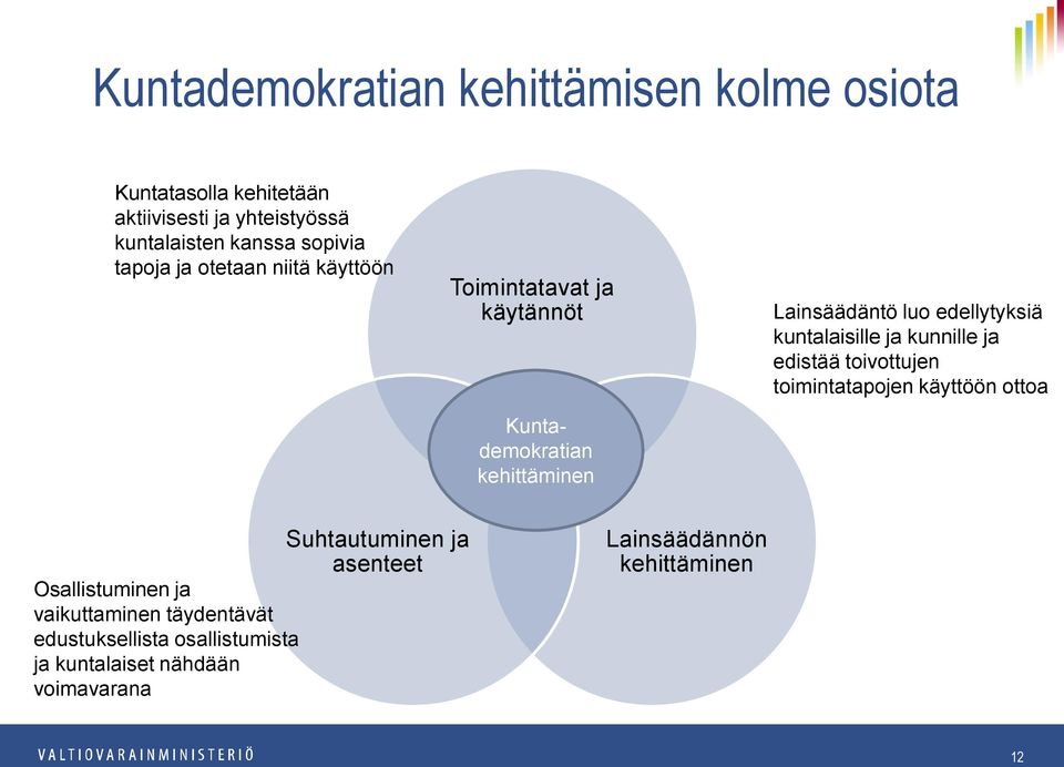 edellytyksiä kuntalaisille ja kunnille ja edistää toivottujen toimintatapojen käyttöön ottoa Suhtautuminen ja asenteet