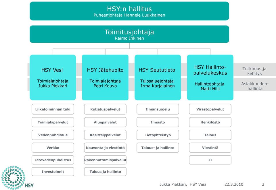 Liiketoiminnan tuki Kuljetuspalvelut Ilmansuojelu Virastopalvelut Toimialapalvelut Aluepalvelut Ilmasto Henkilöstö Vedenpuhdistus Käsittelypalvelut