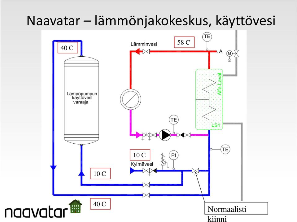 käyttövesi 40 C 58 C