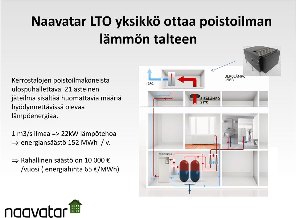 määriä hyödynnettävissä olevaa lämpöenergiaa.