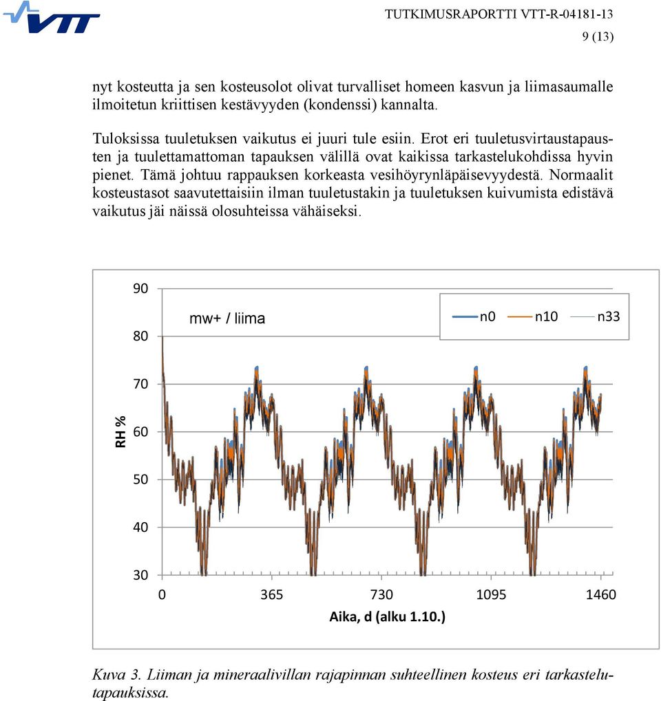 Tämä johtuu rappauksen korkeasta vesihöyrynläpäisevyydestä.