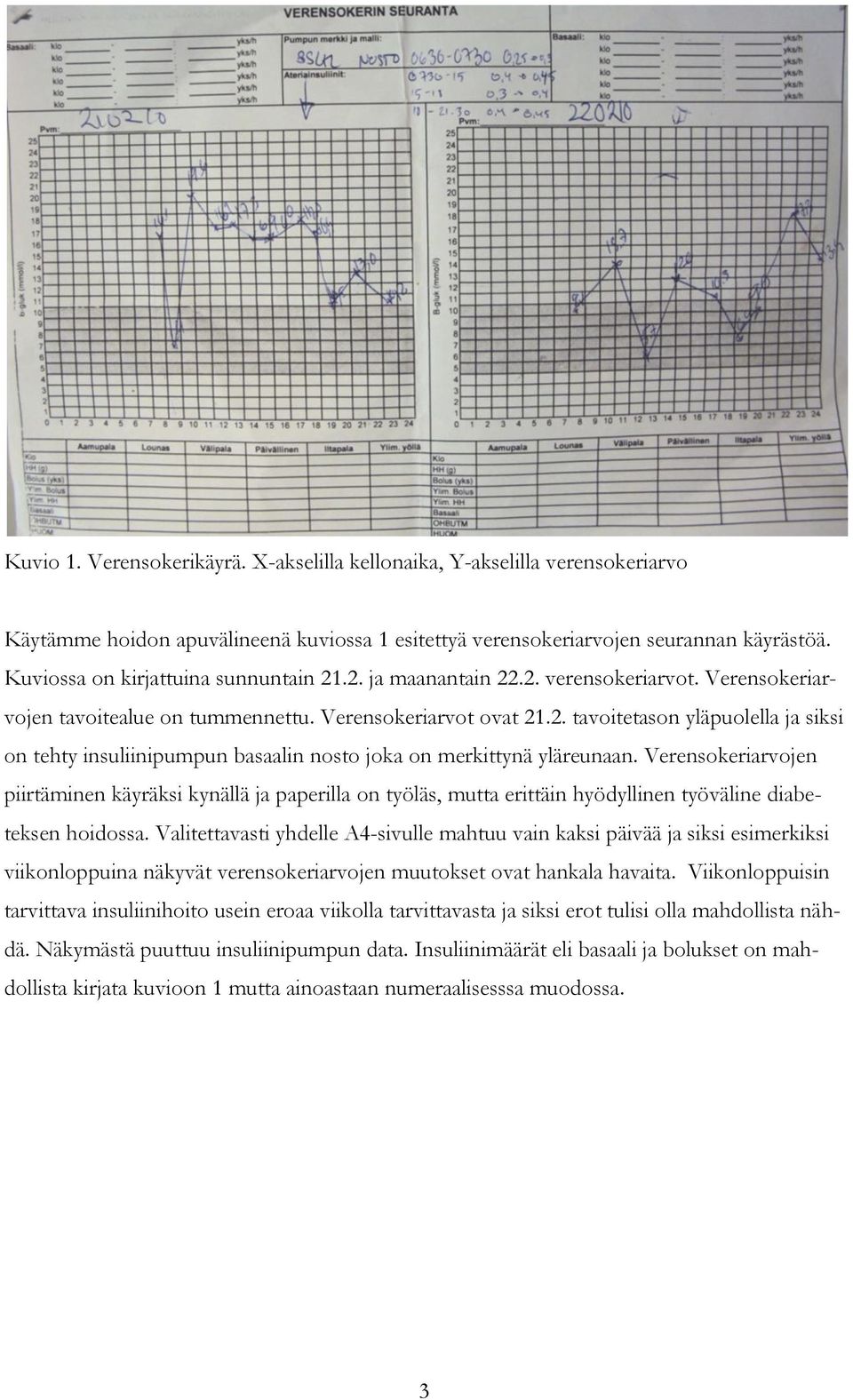 Verensokeriarvojen piirtäminen käyräksi kynällä ja paperilla on työläs, mutta erittäin hyödyllinen työväline diabeteksen hoidossa.