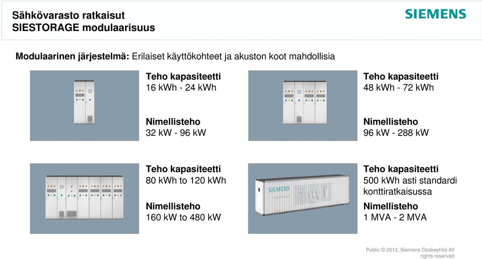 Nimellisteho 32 kw - 96 kw Nimellisteho 96 kw - 288 kw Teho kapasiteetti Teho kapasiteetti 80 kwh