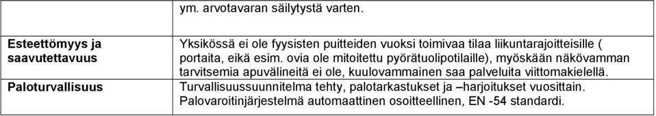 liikuntarajoitteisille ( portaita, eikä esim.