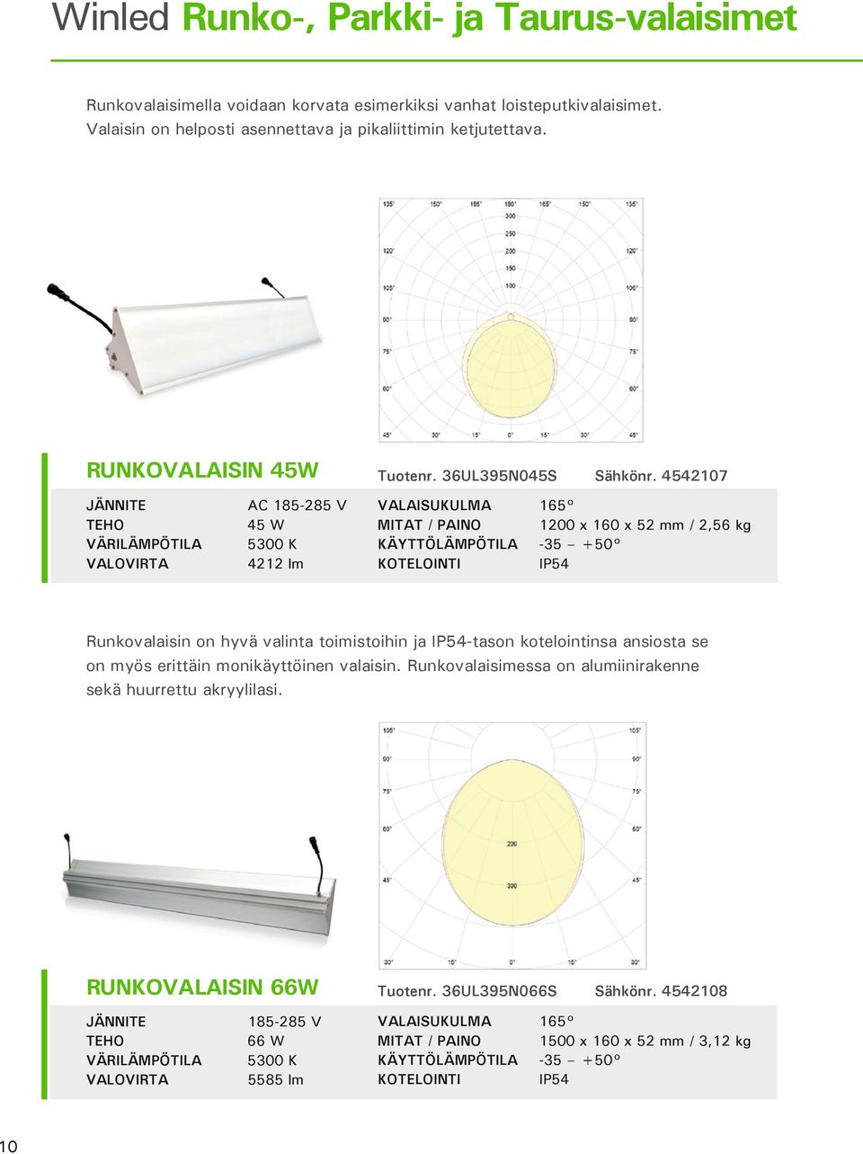 4542107 VALAISUKULMA 165 1200 x 160 x 52 mm / 2,56 kg KÄYTTÖLÄMPÖTILA -35 +50 KOTELOINTI IP54 Runkovalaisin on hyvä valinta toimistoihin ja IP54-tason kotelointinsa ansiosta se on