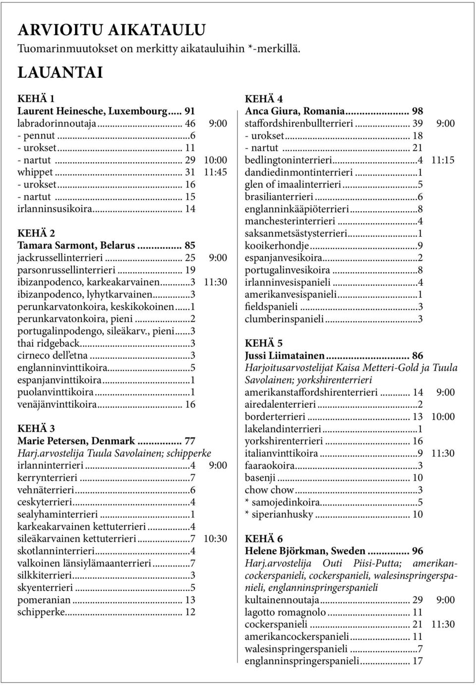 .. 19 ibizanpodenco, karkeakarvainen...3 11:30 ibizanpodenco, lyhytkarvainen...3 perunkarvatonkoira, keskikokoinen...1 perunkarvatonkoira, pieni...2 portugalinpodengo, sileäkarv., pieni...3 thai ridgeback.