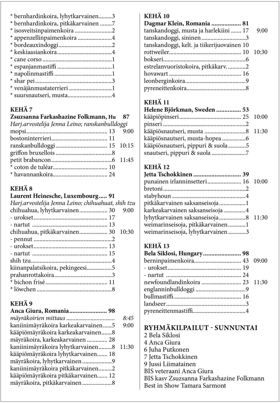 arvostelija Jenna Leino; ranskanbulldoggi mopsi... 13 9:00 bostoninterrieri... 11 ranskanbulldoggi... 15 10:15 griffon bruxellois...8 petit brabancon...6 11:45 * coton de tuléar... 10 * havannankoira.